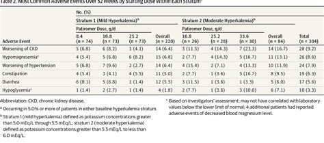 Serum Potassium Measurement Semantic Scholar