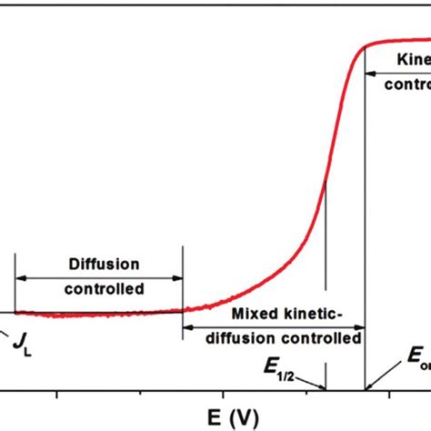 Electrocatalysis scheme showing the importance of 2D materials as ...