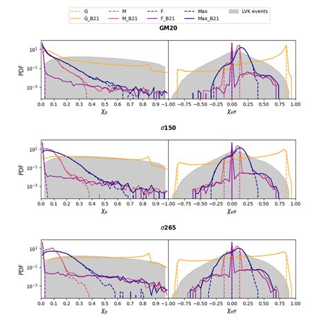 Predicted Detectable Distribution Of í µí¼ P Left And í µí¼ Eff Download Scientific Diagram