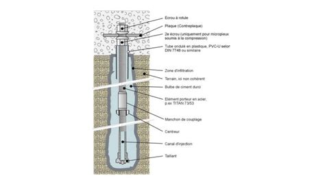 MICROPIEU Qu Est Ce Que C Est TOUT POUR LE FORAGE Obturateur
