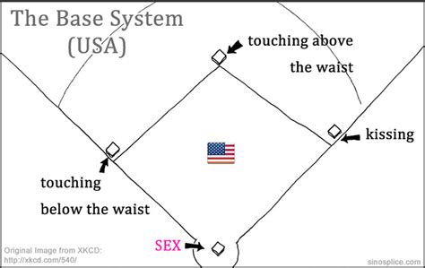 The Base System Usa John Pasden Flickr