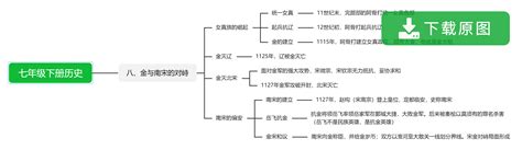 七年级下册历史第一课思维导图，高清简单版知犀官网