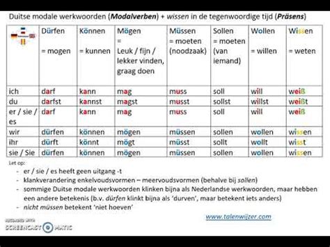 Modalverben Und Wissen Im Praesens Duitse Modale Werkwoorden