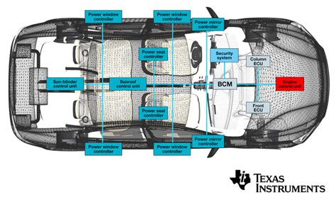 Networking In Automotive Body Control Modules Electronic Design