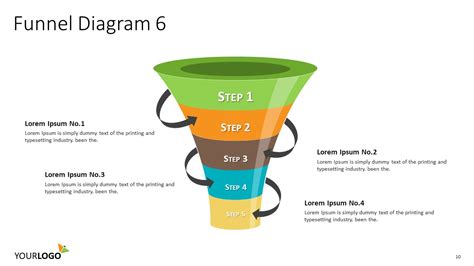 Funnel Diagram - VisualRail