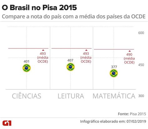 Brasil Se Destaca Em Ranking Mundial De Educação Cenapet