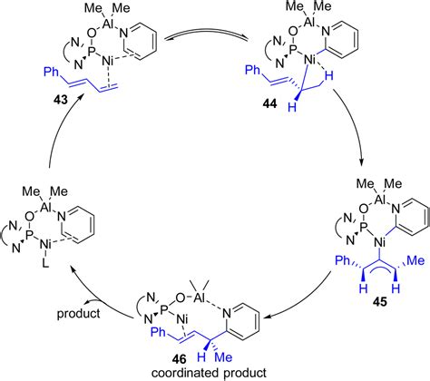 Ch Functionalization Of Pyridines Organic Biomolecular Chemistry