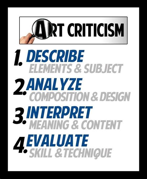 Art Criticism Evaluation In Art Criticism Art Critique