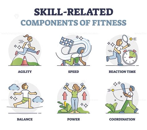 Skill Related Components Of Fitness With Qualities Measurement Outline