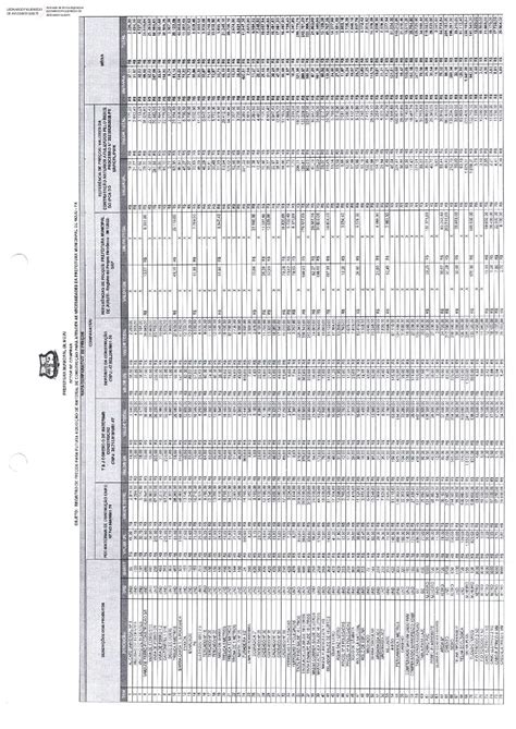 Mapa Comparativo Prefeitura Municipal De Moju Pa