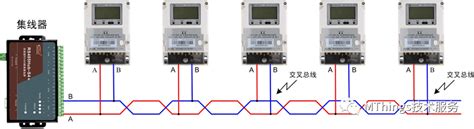 MODBUS RS485布线的7条准则 Modbus物联网云平台