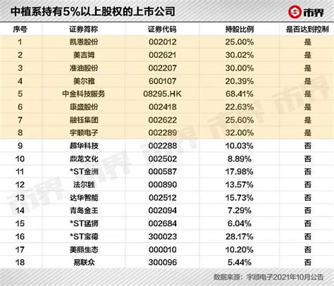 毛阿敏丈夫突撒手离世 留下中植系庞大金融版图 99科技网