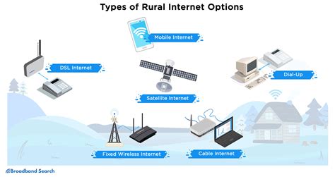 The Best Rural Internet Providers Available For Your Needs ...