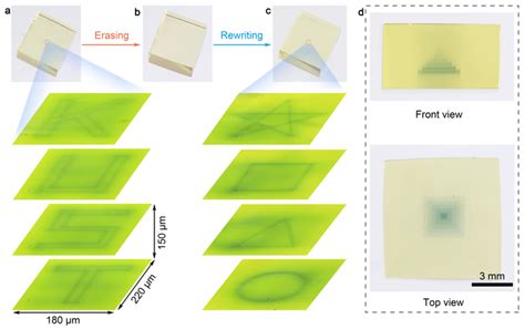 Demonstration Of 3d Optical Da [image] Eurekalert Science News Releases