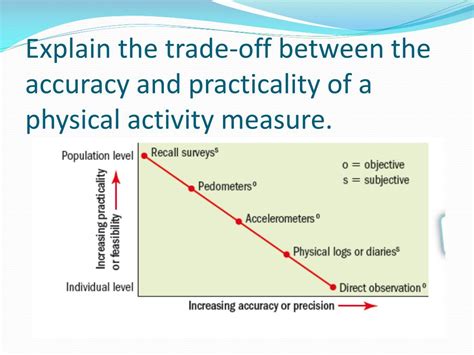 Ppt Assessment Of Physical Activity And Sedentary Behaviour Powerpoint Presentation Id 1561746