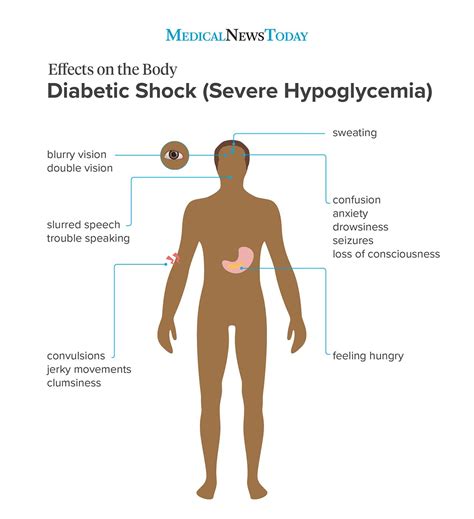 Do You Have Diabetes If You Have Hypoglycemia - DiabetesWalls