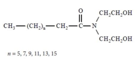 Cocamide DEA (Explained + Products)