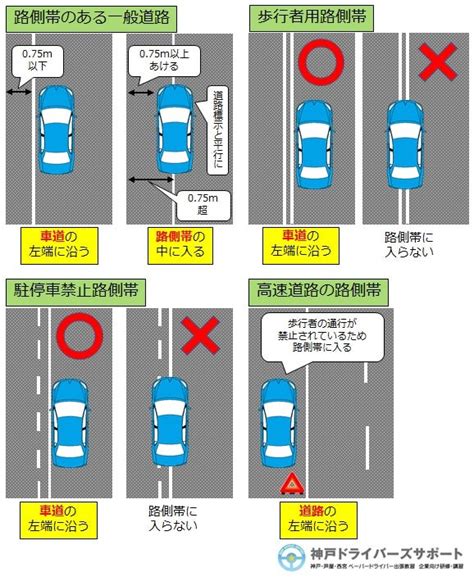 路側帯のあるところでの駐停車方法 神戸で交通安全を願う社労士のブログ