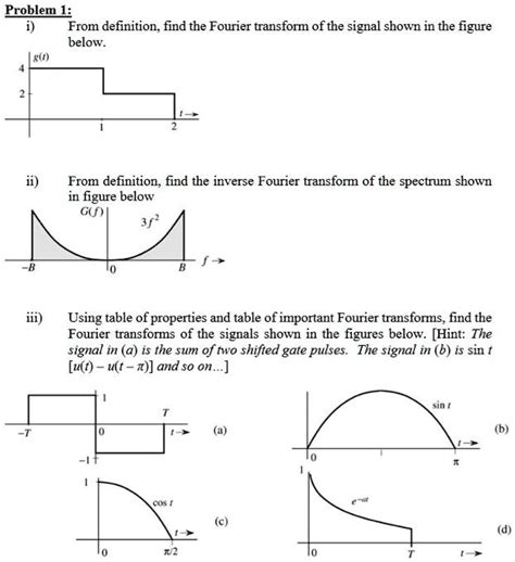 Solved Problem 1 From Definition Find The Fourier Transform Of The