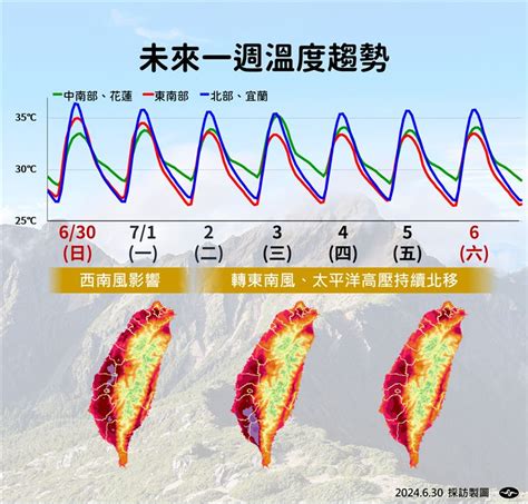 極端高溫掰 午後雷陣雨「這5日下更久」 鏡週刊 Mirror Media