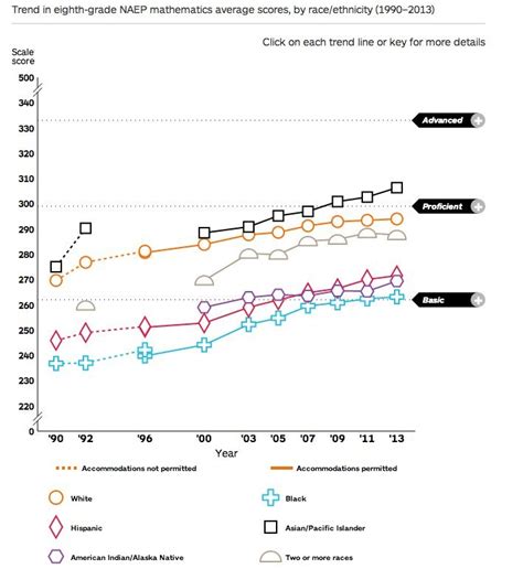 The Education System Is Failing Native American Students. Here's Proof ...