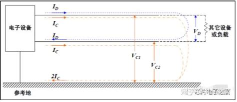 共模干扰和差模干扰，看完终于明白了 知乎