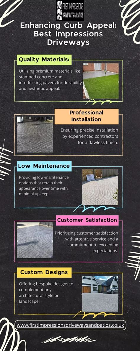 Ppt Enhancing Curb Appeal Best Impressions Driveways Powerpoint