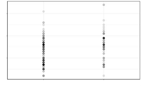 9 Les Graphiques Avec Ggplot Exploration De Données Avec R