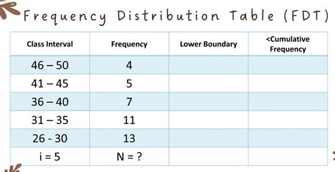 Frequency Distribution Table FDT Cccc Class StudyX