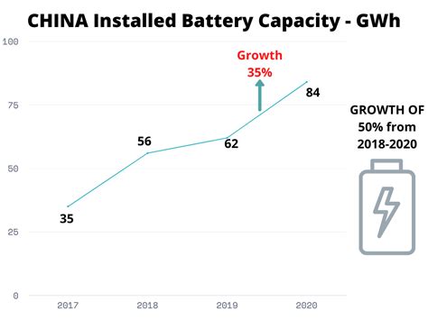 China Electric Vehicle Market 2024-2030