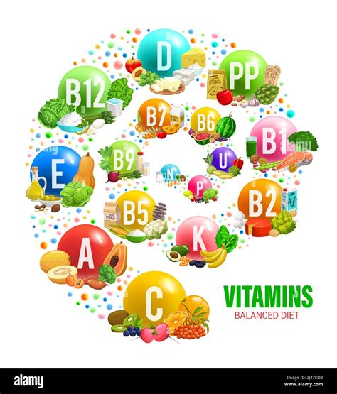 Vitamins And Minerals Chart In Fruits And Vegetables