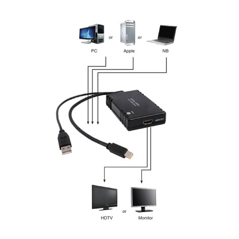 Ege Cnv Mdp Hd Mini Displayport To Hdmi Converter Egerate Elektronik