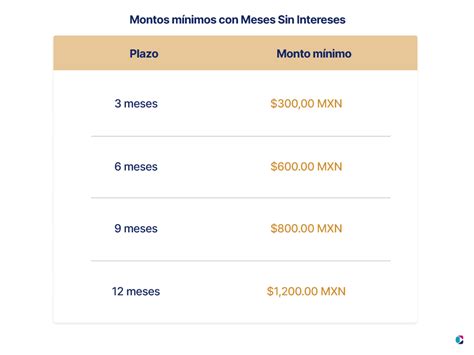 Se puede pagar a meses sin intereses en Aeroméxico