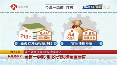【稳中有为开新局】外资质量提高 结构持续优化 全省一季度利用外资规模全国居首 荔枝网新闻