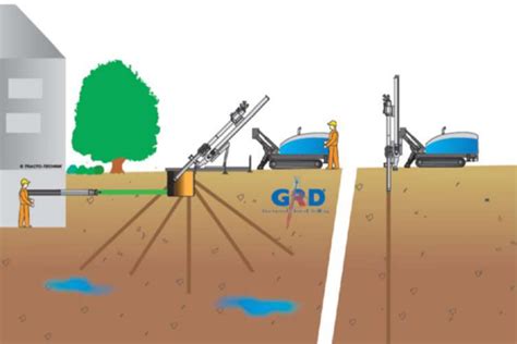 Geothermal Drilling Direct Energy Australia