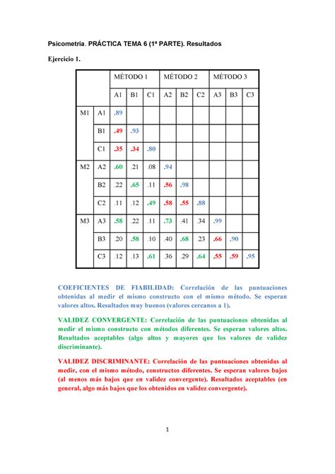 Practicatema 6 1solucionejercicio 1 Alumnado 1 Psicometría PRÁCTICA