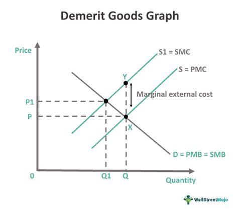 Demerit Goods Definition Examples Characteristics Taxation