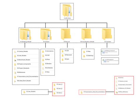 Folder Structure Diagram Excel Excel Folders Organize Micros