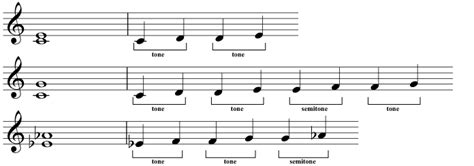 Study Tones And Semitones