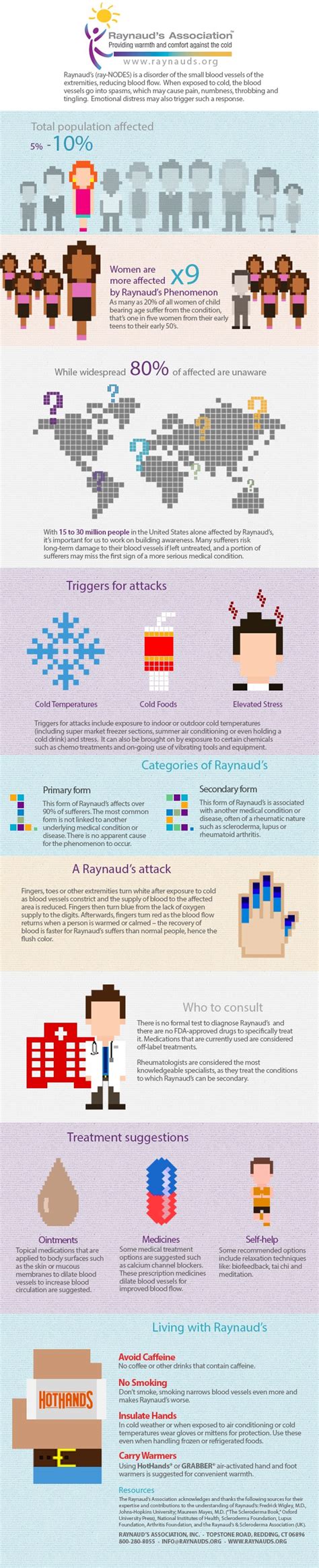 Infographic Raynaud Raynaud S Association