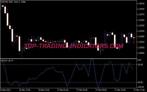 WPR Custom Indicator MT5 Indicators Mq5 Ex5 Top Trading