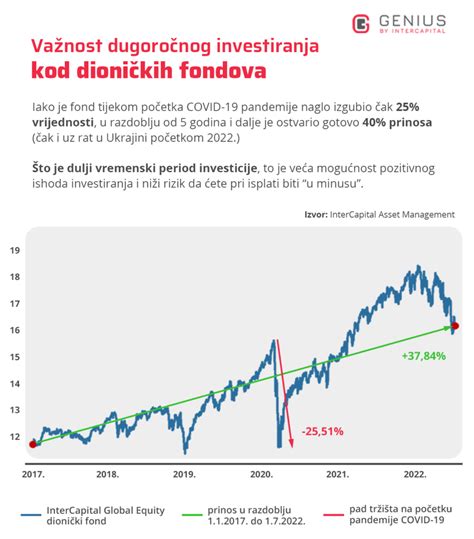 INVESTICIJSKI FONDOVI 1 Vodič za početnike