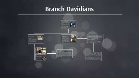 Branch Davidians by on Prezi