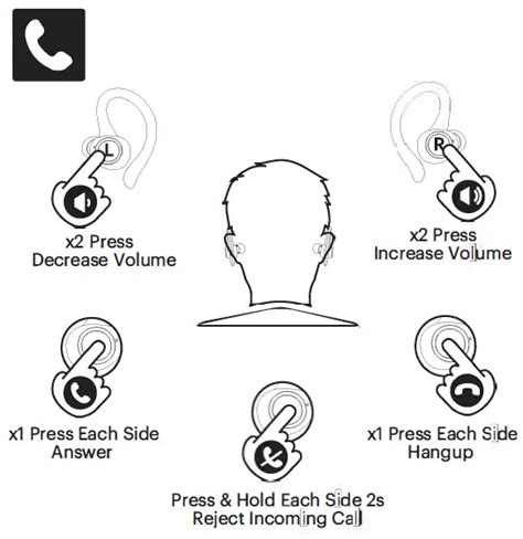 Onn Aaablk100024301 Bluetooth True Wireless Earbuds User Guide