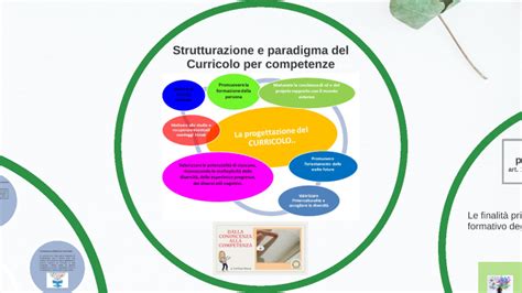 CURRICOLO PER COMPETENZE E NUCLEI FONDANTI DELLA DISCIPLINA DI SCIENZE