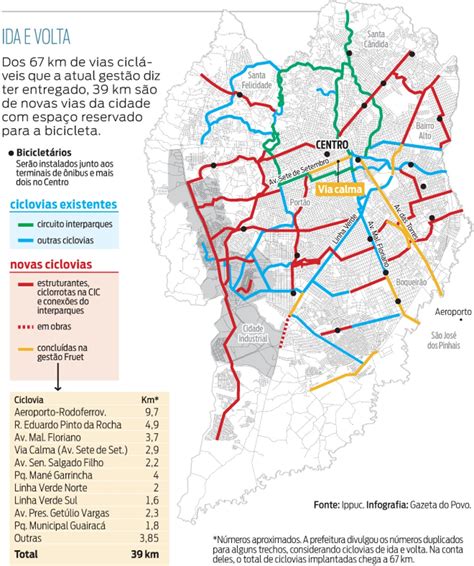 Ida E Volta Infla Ciclovias De Curitiba