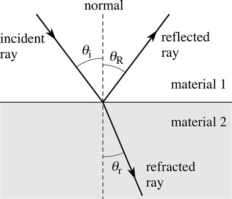 PPLATO FLAP PHYS 6 1 Light A Wave Phenomenon