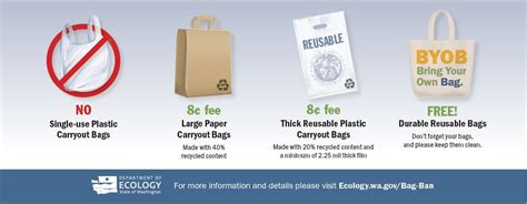 Statewide Ban On Single Use Plastic Bags Begins Oct 1st City Of Ferndale