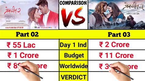 Prem Geet Vs Prem Geet Movie Lifetime World Wide Total Box Office