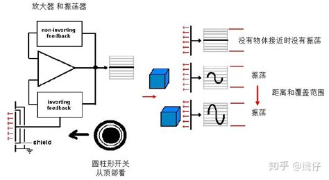 传感器基础知识 电容式传感器 知乎